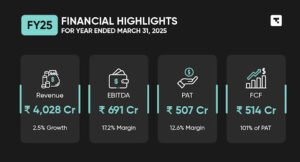Tanla Announces Fourth Quarter and FY25 Results