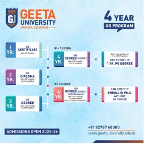 Why NEP-Compliant Institutions Like Geeta University are  the Future of Higher Education in India