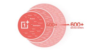 OnePlus India Expands Service Network and Streamlines Channel Operations